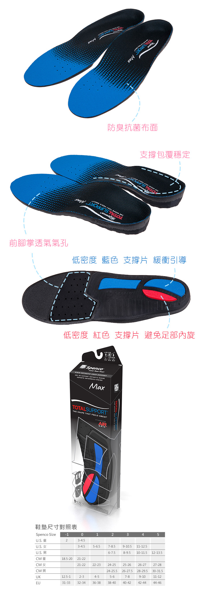 Spenco強效足弓支撐款Max機能鞋墊