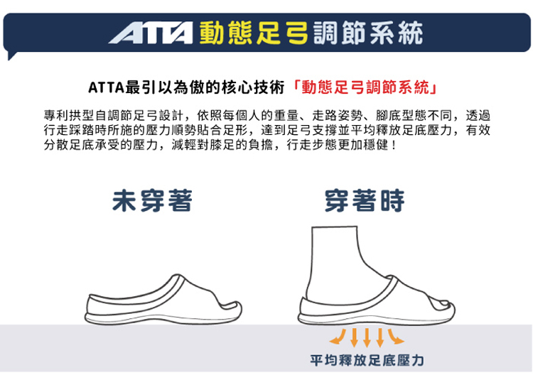 台灣制ATTA水藍色機能足弓拖鞋(含二組凝膠)